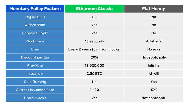 ETC和法币货币政策的比较